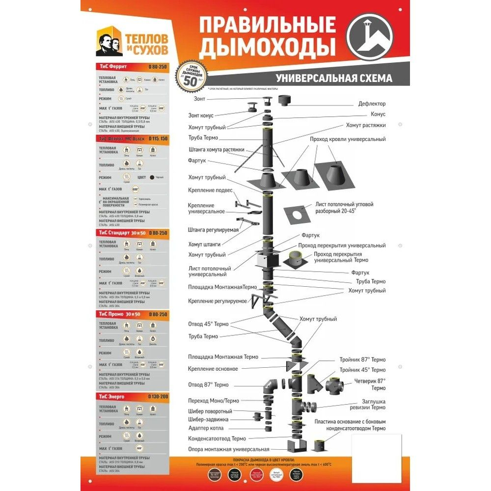 Тройник нержавейка Термо 87* ТРТ-Р 430-0.5/430 D 120/200 Теплов и Сухов