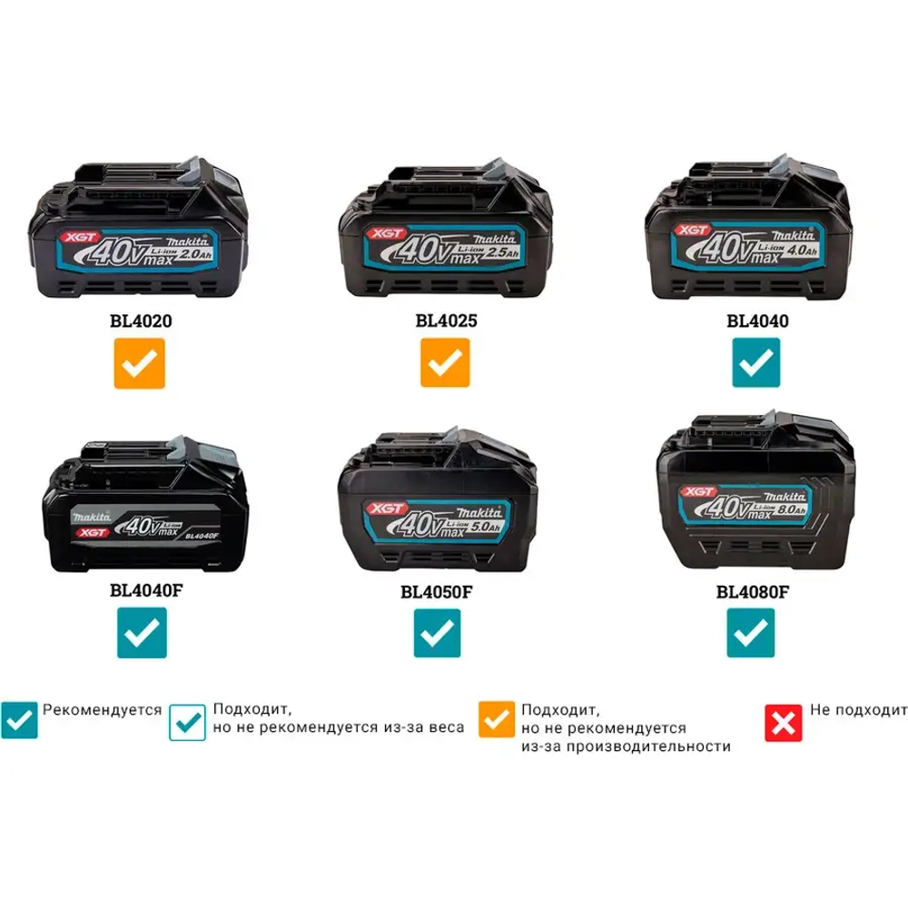 Аккумуляторная подметальная машина VS001G Makita VS001GZ