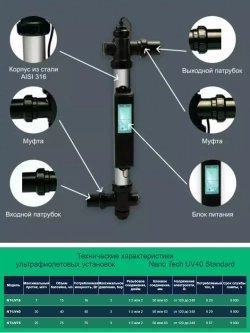 Ультрафиолетовая установка для бассейнов до 40 м³ - Nano Tech UV40 Standard - 40Вт, 230В, подкл. Ø50/63мм, AISI-316L - AquaViva
