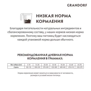 Сухой корм Grandorf DOG White Fish MED&MAXI для взрослых собак средних и крупных пород с белой рыбой