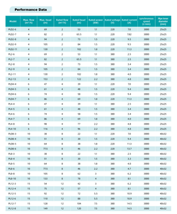 Экономичный вертикальный многоступенчатый центробежный насос серии PL(D), Shimge