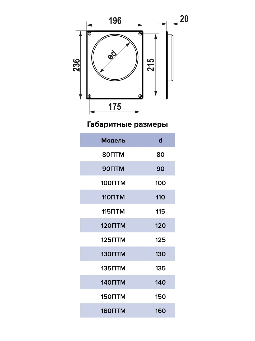 Площадка торцевая металлическая D160 ФЛЕКС