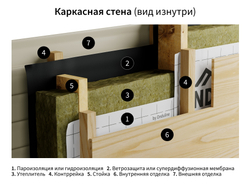 ONDUTISS PRO A 75м²
