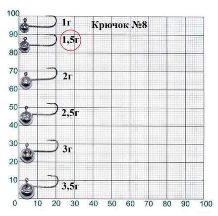 Джиг-головка Lucky John MJ MICRO HEAD кр.008 1.5г