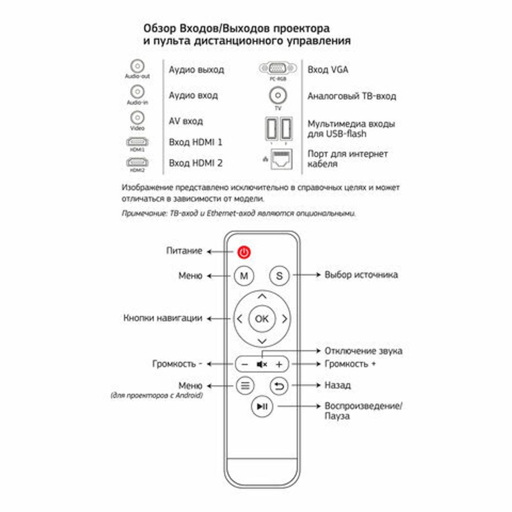 Проектор CACTUS CS-PRM.05B.WXGA-A, LCD, 1280x600, 16:10, 2800 лм, 2000:1, 4,2 кг, 85423