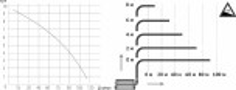 Установка канализационная UNIPUMP Канализационная насосная станция SANIVORT 255 M 9м 60403