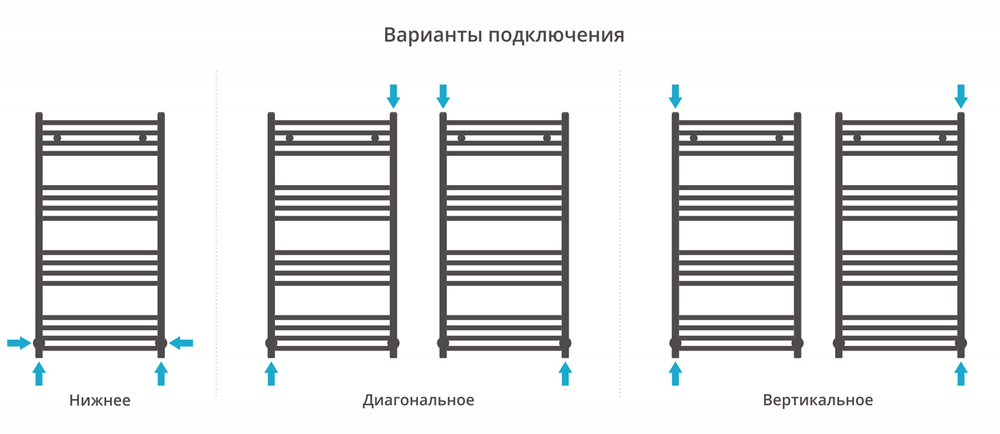 Сунержа Аркус 1000х500