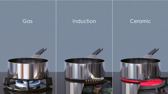 Индукционная варочная панель Electrolux IPEV 644 RCC