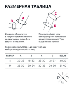 Набор защиты Happy, ментоловый