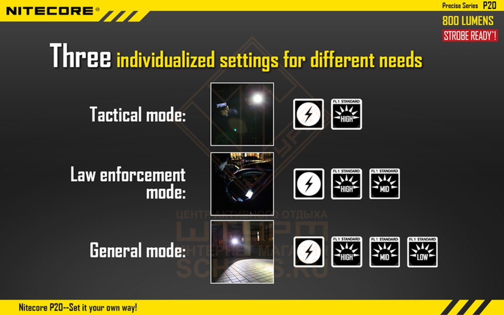 Фонарь Nitecore P20