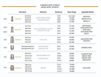 Испарители Geek Vape P (в упак. 5 шт.)