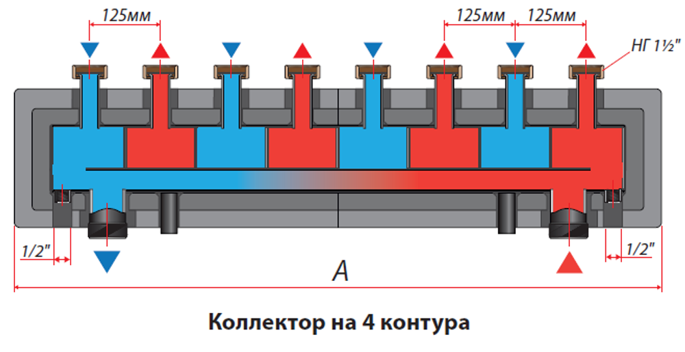 Распределительный коллектор KHW-7-4 Huch EnTEC (Хух ЭнТЕК) на 4 отопительных контура до 200 кВт (арт.105.04.125.70)