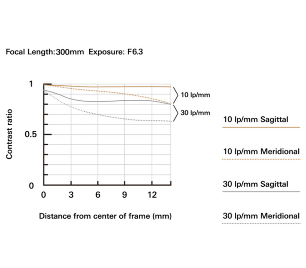 Объектив Tamron 18-300mm f/3.5-6.3 Di III-A VC VXD Canon RF (APS-C, B061R)