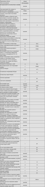 Комплект оборудования для кабинета химии для ученика (Releon)