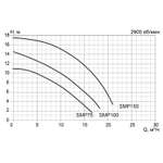 Насос SMP75, с префильтром, 8 м³/час, 220В