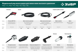 Шланг высокого давления ЗУБР Миг-180 5 м, для минимоек с пистолетом 70411-180-5