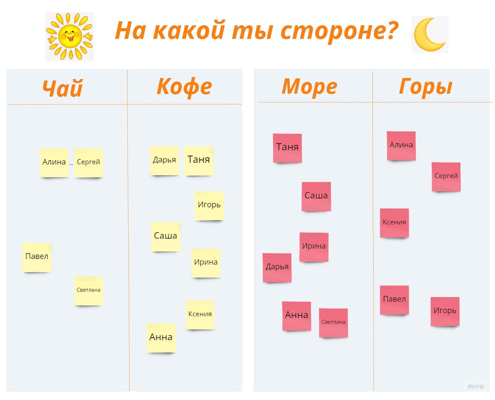 Упражнение на знакомство "На какой ты стороне?"