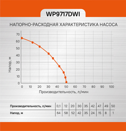 Насос скважинный Sturm! WP9717DWI