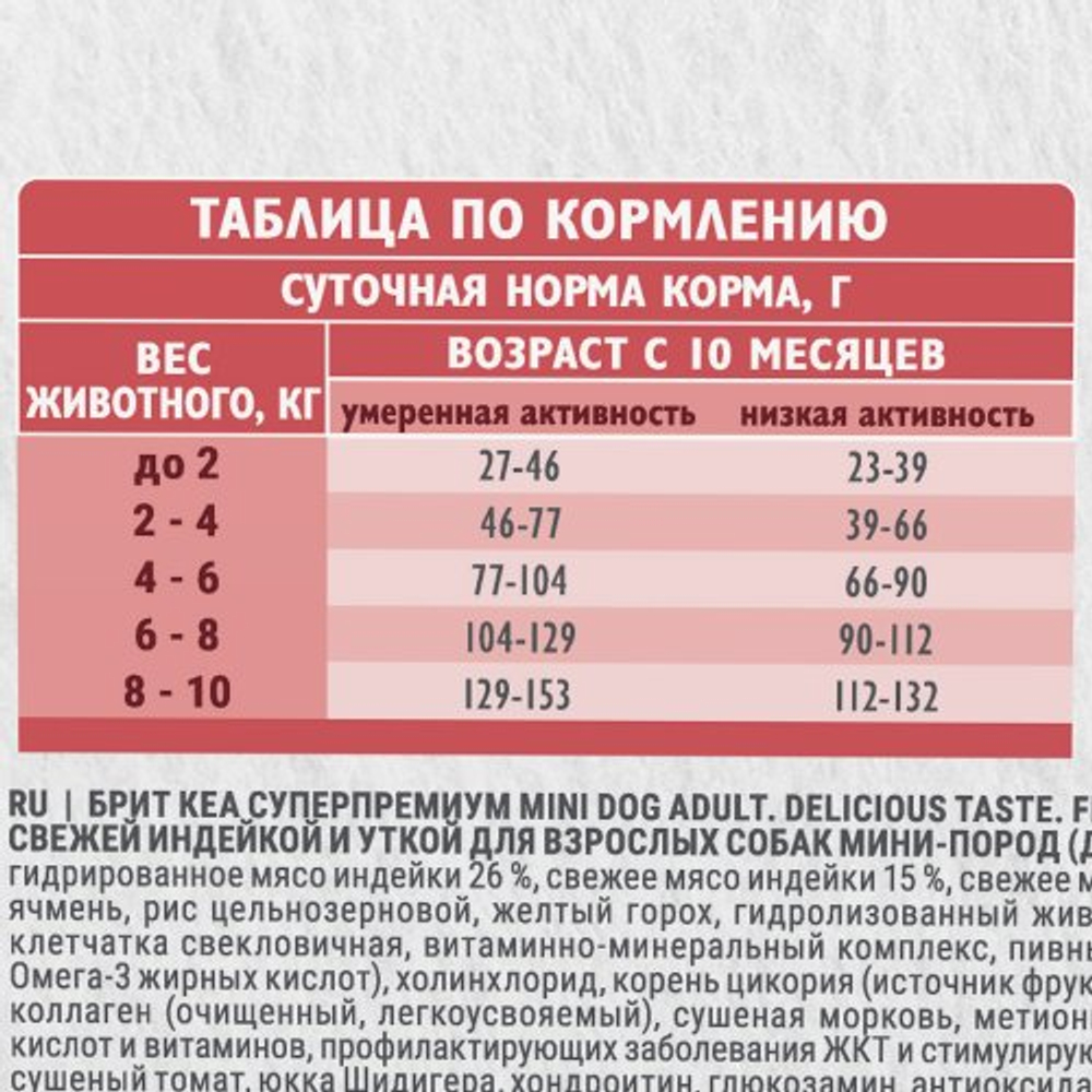 Сухой корм для взрослых собак мини пород Брит BRIT CARE Mini Adult Delicious Taste с индейкой и уткой 0,4кг
