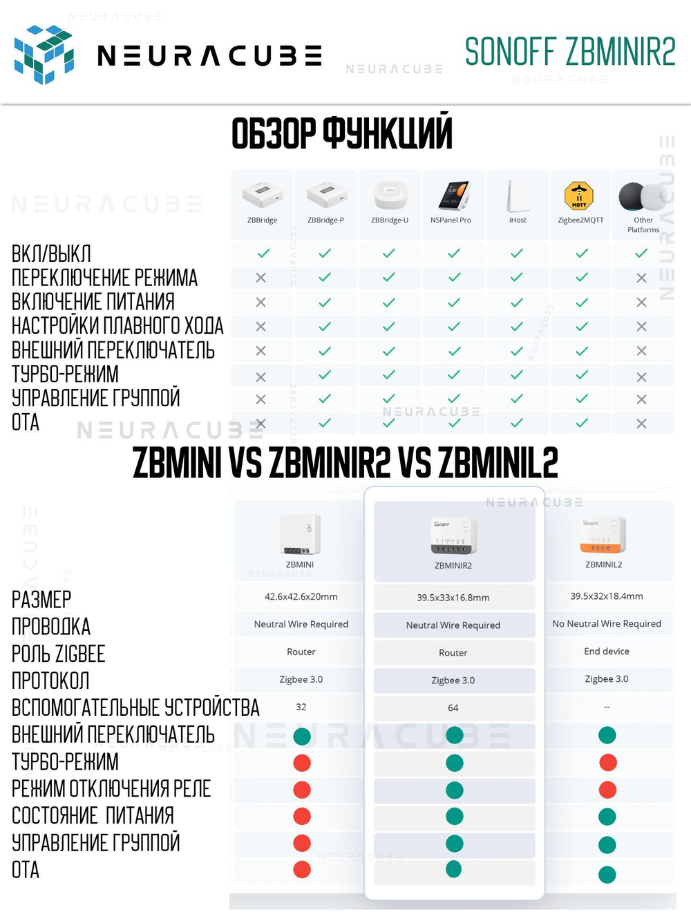 Zigbee реле Sonoff ZBMINIR2 Extreme, 10А/2200Ватт (Работает с Алисой, Сбер Салют)