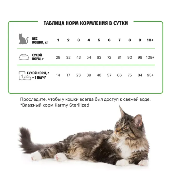 Сухой корм Karmy Sterilized для стерилизованных кошек и кастрированных котов, с индейкой