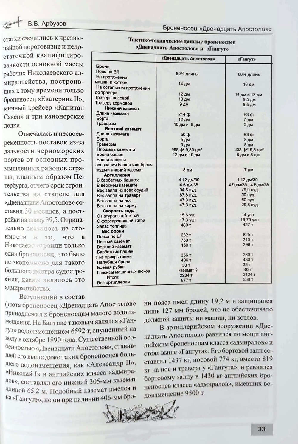 Броненосец "Двенадцать апостолов" (1886-1920-е гг.)