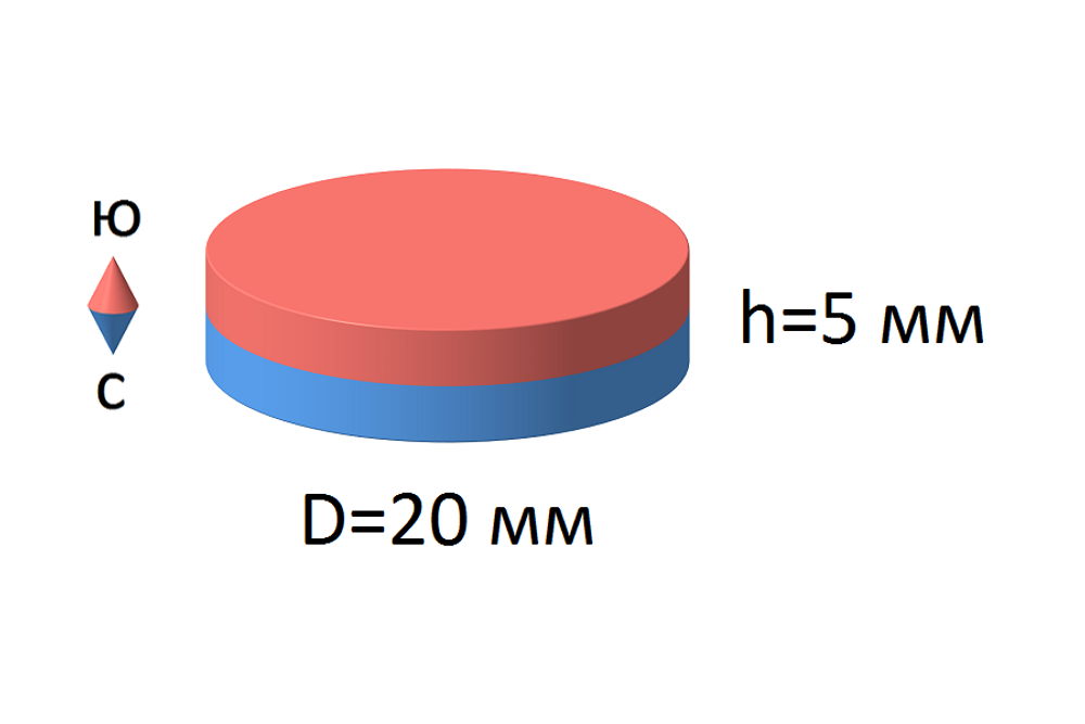 Неодимовый магнит диск 20х5мм