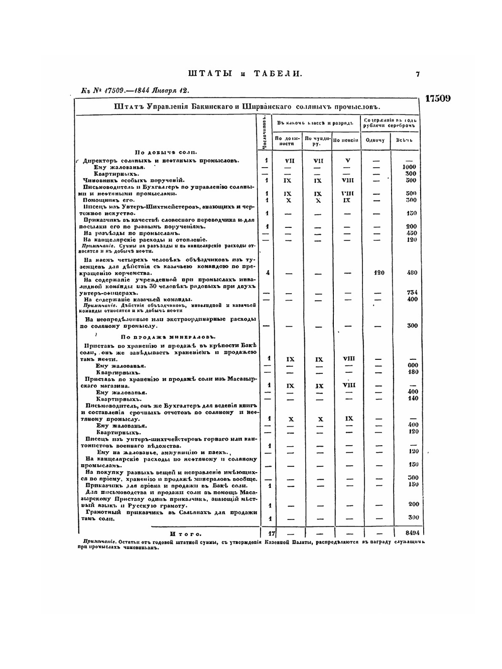 Полное собрание законов Российской Империи. Собрание Второе. Том XIX. Отделение 2. 1844 г. | Нет автора