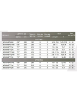 Спиннинг Maximus WORKHORSE-BF 712M 2,16m 7-21g 2pcs (MSWHBF712M)