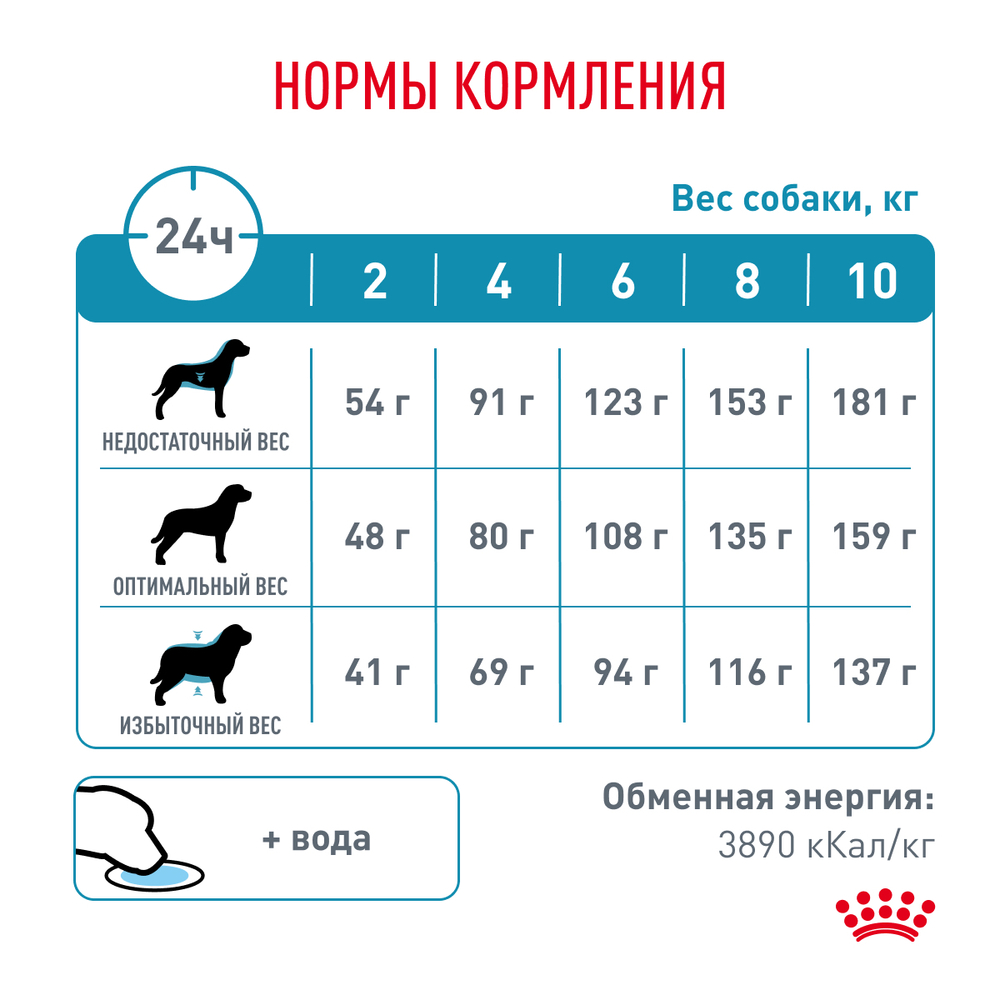 ROYAL CANIN Hypoallergenic Диетический корм для собак при пищевой аллергии, 1 кг