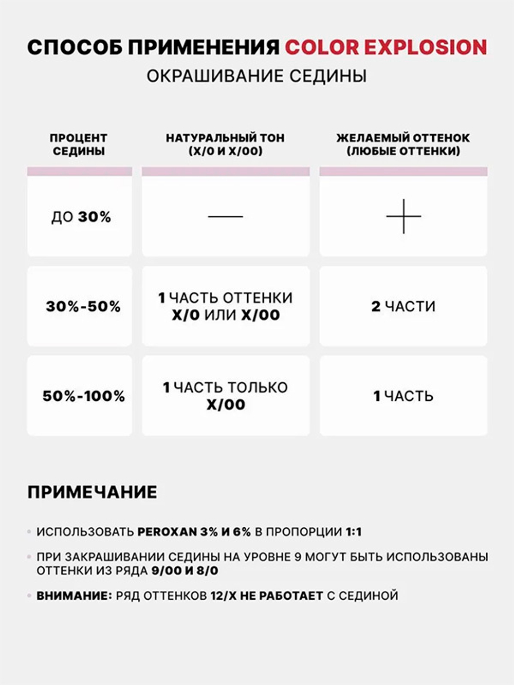 Краска-крем Оттенок 5.77 Эспрессо CEHKO Color Explosion 60мл