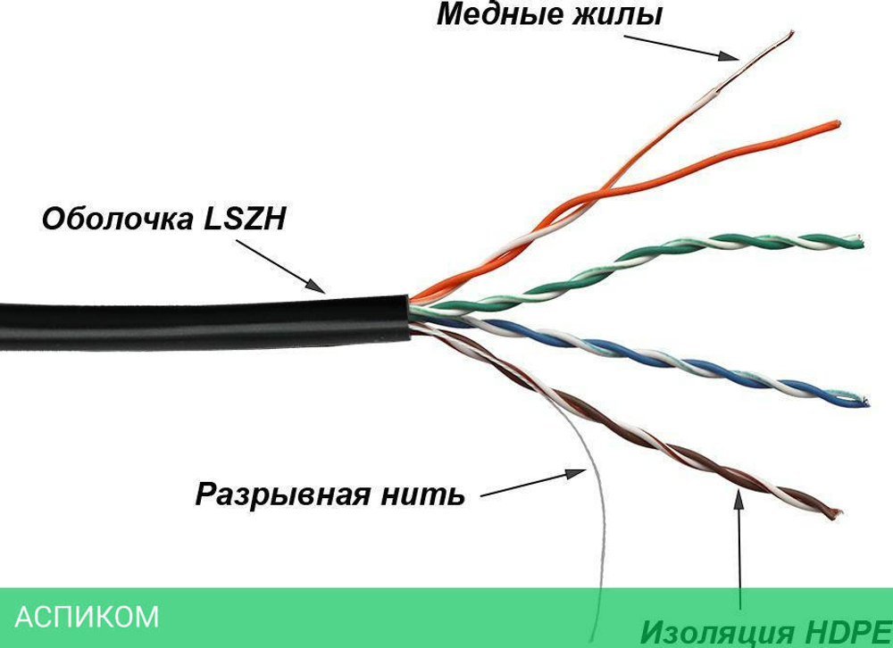 Кабель TWT TWT-5EUTP-UNV 305м черный