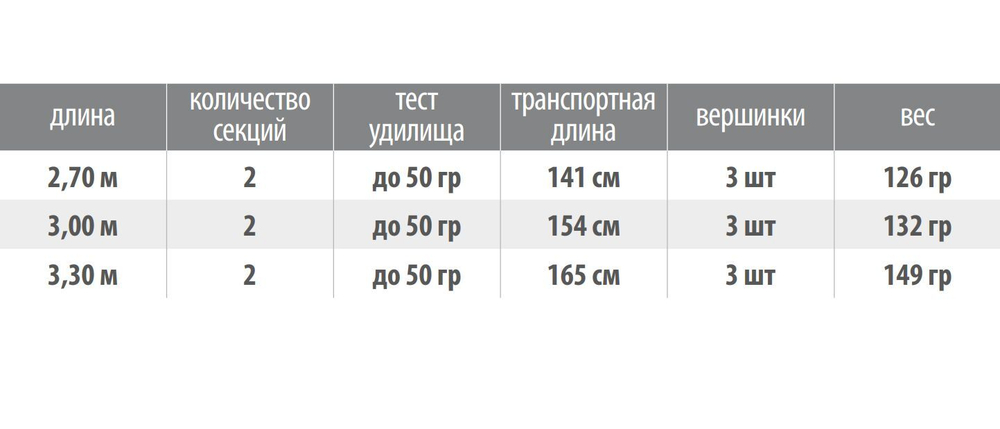Удилище Atrax Light 2,70 м, 50 gr, 2+3 секции, карбон