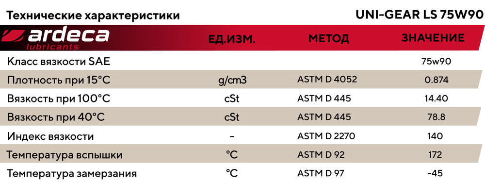 Трансмиссионное масло ARDECA UNI-GEAR LS 75W90