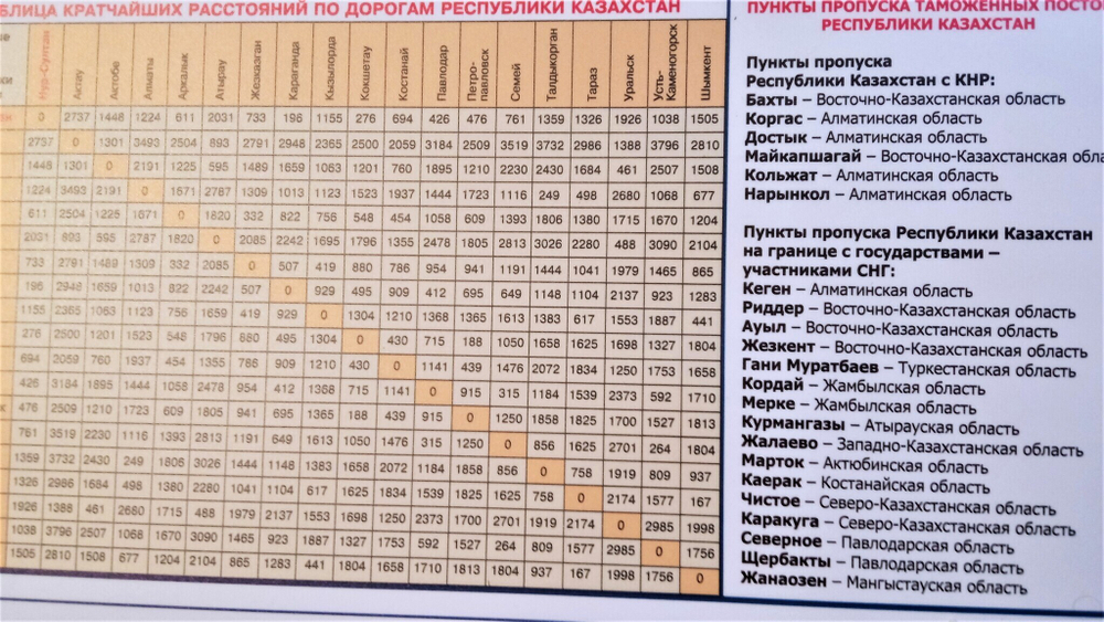 Железные и автомобильные дороги Казахстана , размер 120 х 180 см, 2024 год
