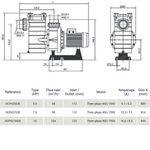Насос Hayward HCP42753E KAL750T2 IE3 (380В, 90 м3/ч 7.5HP)