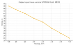 Автоматическая насосная станция SPERONI CAM 98/25