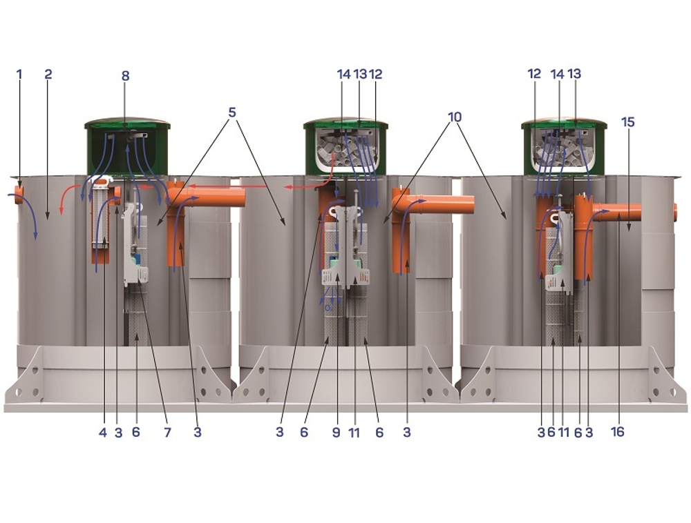 Станция биологической очистки Коло Веси Kolo Vesi 50 прин/ 10000 л. в сутки / до 50 чел. / принудительный сброс (2000x7100x2065см;800кг;) - арт.560176