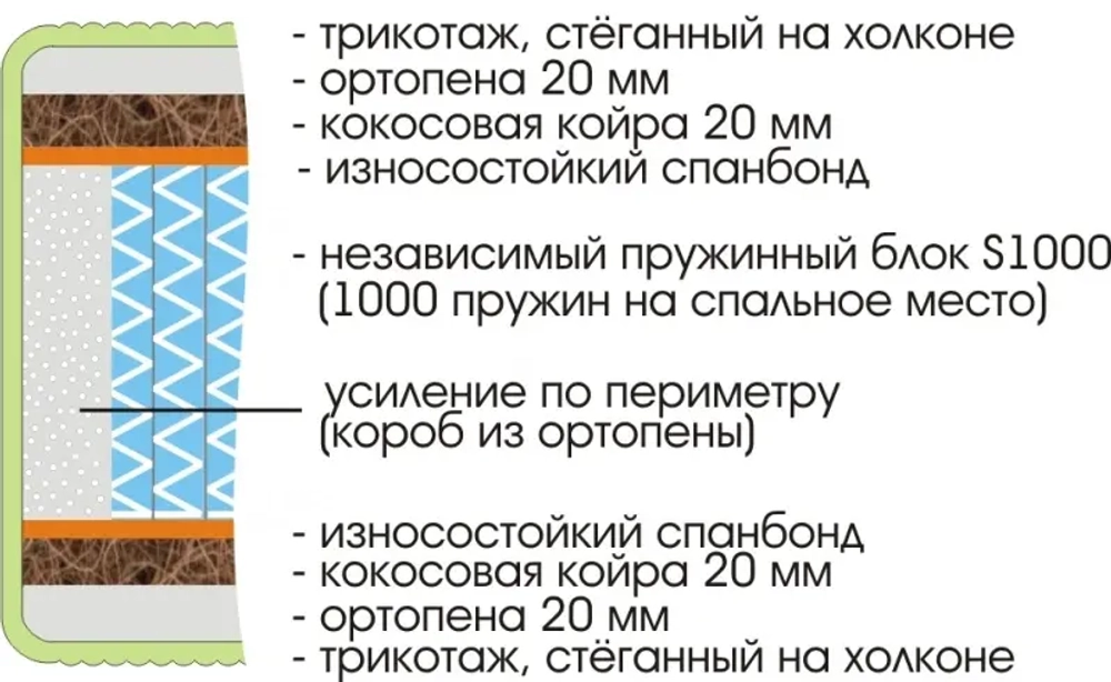 Матрас Royal Active Plus S