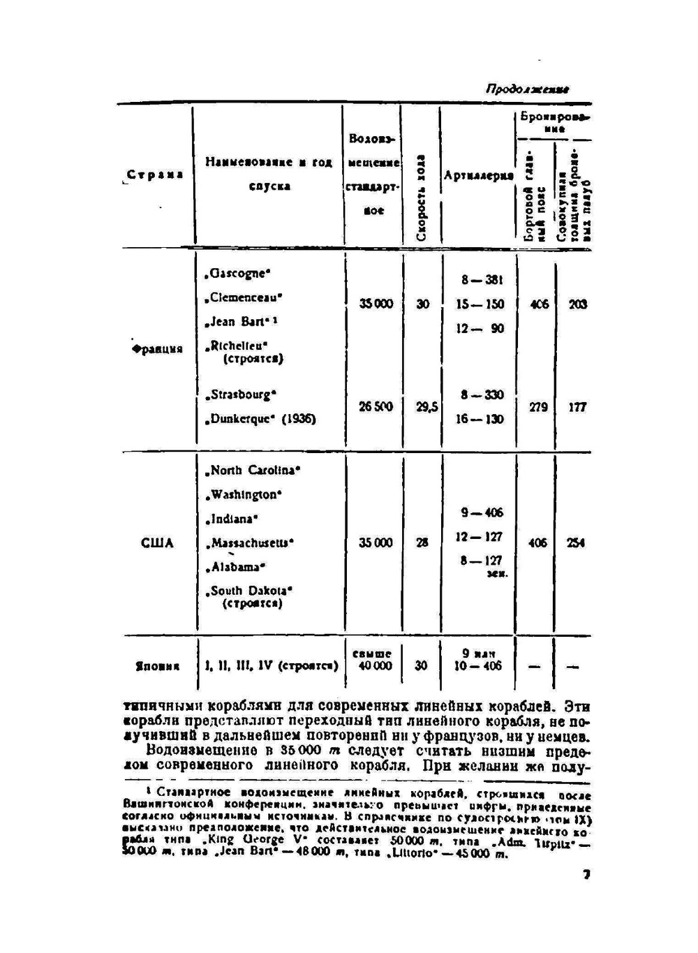 Линкоры. Вооружение и бронирование иностранных линейных кораблей | В.Н. Митюгов