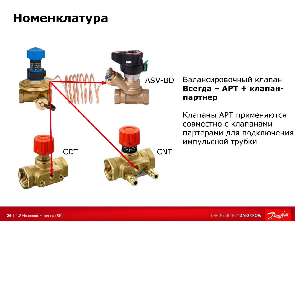 Клапан балансировочный автоматический ASV-PV Ду32 (11/4") Ру16 ВР 5-25 кПа Kvs6.3м3/ч Danfoss 003L7604
