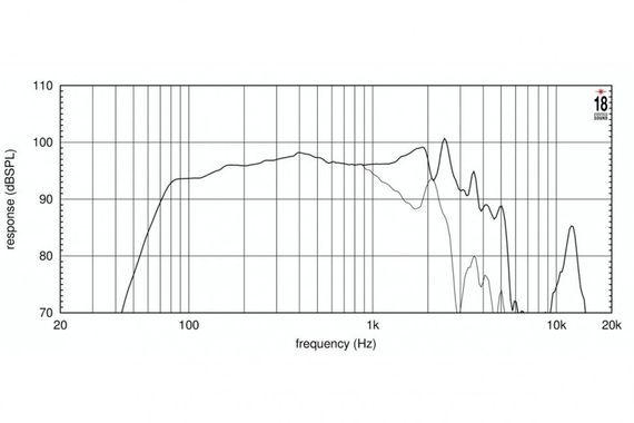 EighteenSound 12W750/4 динамик, диаметр 12 дюймов, 600Вт