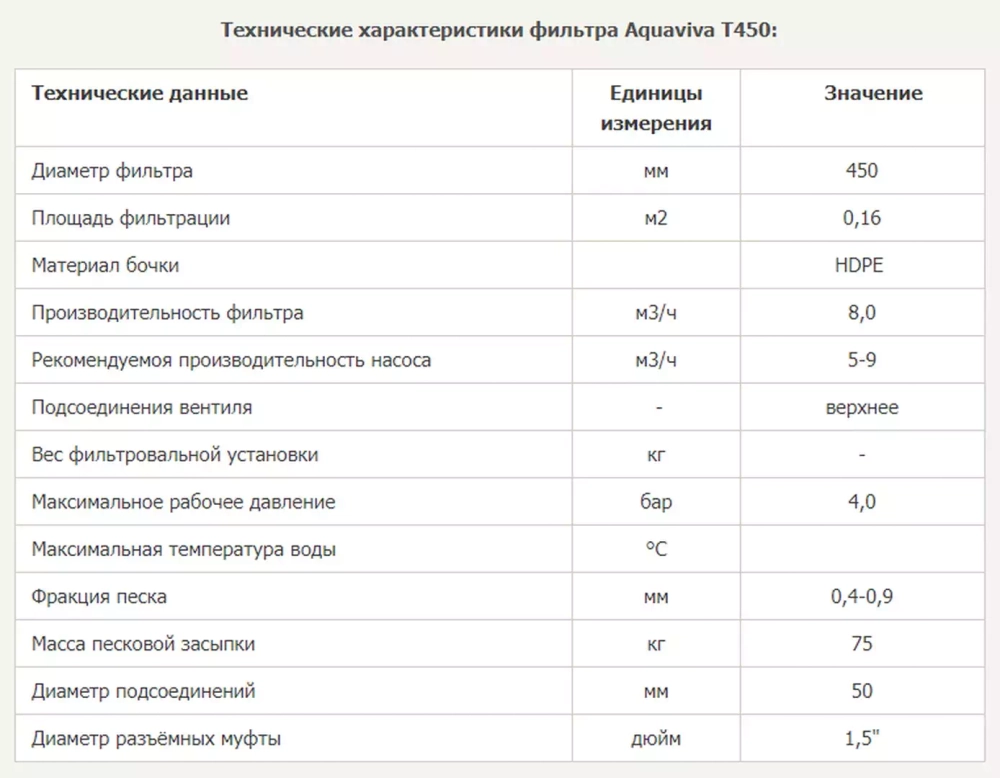 Фильтр песочный для бассейна T450 полипропиленовый -  8 м³/ч, песок 75кг, d 450мм, h954мм, S0,16м², подкл. Ø50мм - AquaViva