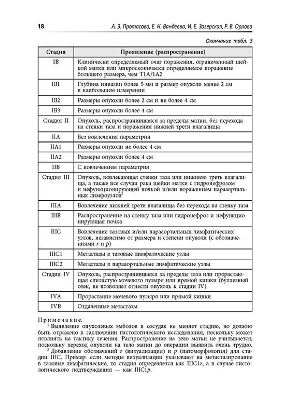 Диагностика и лечение основных онкогинекологических заболеваний (в том числе на фоне беременности) в условиях пандемии коронавирусной инфекции