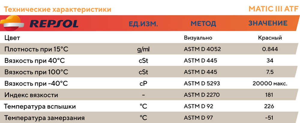 Трансмиссионное масло Repsol MATIC III ATF