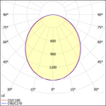Светильник LED ДВО15-38-002 WP EM3 840 595х595х73мм АСТЗ