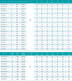 BL Вертикальный многоступенчатый центробежный насос из нержавеющей стали с чугунными вставками, DN25 (до +120°С) для воды