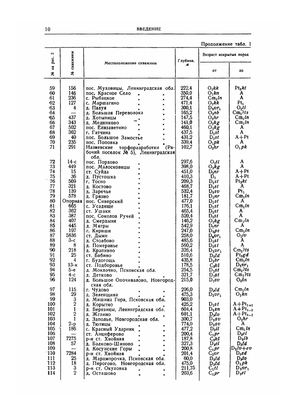 Геология СССР. Том I. Ленинградская, Псковская и Новгородская области. | А.В. Сидоренко