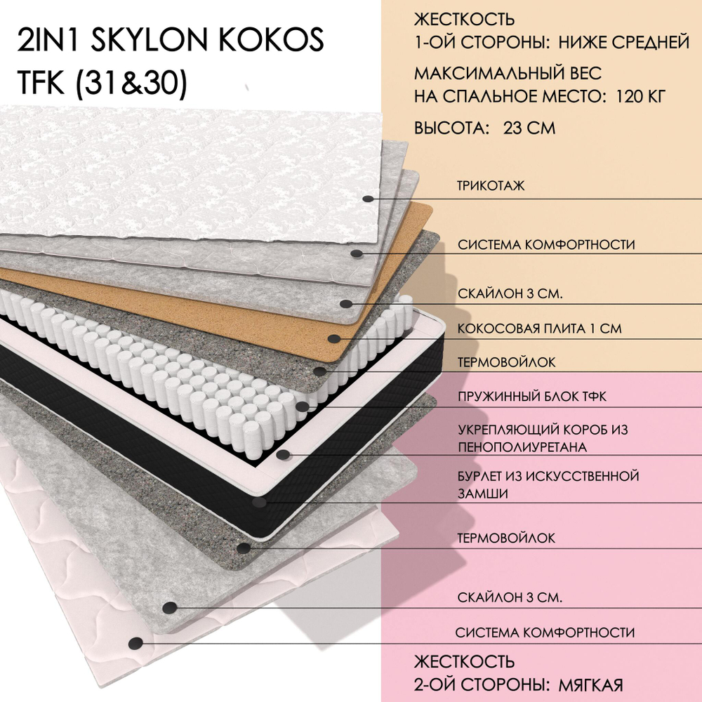 2in1 Skylon Kokos Tfk (31&30)