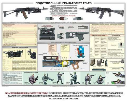 Плакат "Подствольный гранатомет ГП-25"